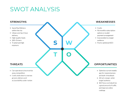 Swot analysis paper example spreadsheet collections. Is It Time To Swot Yourself Business 2 Community