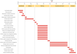A gantt chart showing research proposal. Timeline Gantt Chart View Timeline Diagram Template
