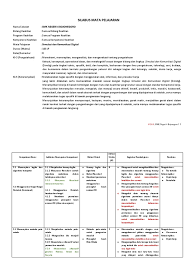 Rpp simulasi digital silabus jobsheet buku simulasi dan komunikasi digital 2021. Silabus Simulasi Dan Komunikasi Digital