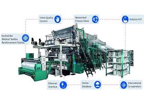 Has brought that kind of world class sourcing expertise and recruitment services to many companies who either do not have any internal resources or want to elevate their current efforts from good to great. Aachen University Gets Karl Mayer S Biaxtronic Co Machine Fibre2fashion