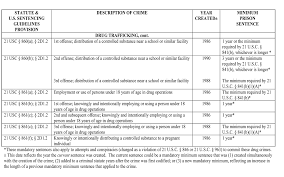 Drug Offenses Charles G White Law