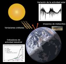 El clima genera muchos desplazamientos forzados y, al mismo tiempo, las regiones en desarrollo que se encuentran entre las más vulnerables al clima albergan al 84 por ciento de los refugiados. Cambio Climatico Wikipedia La Enciclopedia Libre