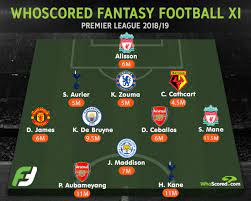 Check premier league 2020/2021 page and find many useful statistics with chart. Fanteam Fantasy Football Squad Selected For 2019 20 Premier League Season
