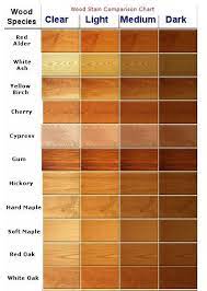 Looking For New Kitchen Cabinets Check Out These Ideas Staining Cabinets Staining Wood Wood Kitchen