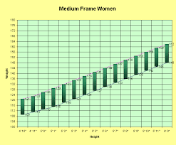 52 Thorough Height Weight Chart Disabled