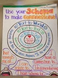 10 Anchor Charts For Teaching Students About Making