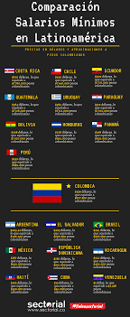 ¿qué es el sueldo mínimo? Por Poder Adquisitivo El Salario Minimo En Colombia Se Ubica En El Puesto Siete De Latinoamerica Infografia