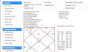 Rational Astrological Chart Free Reading Online Vedic