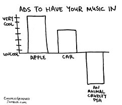 coolness graphed