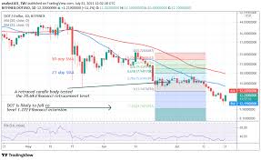 One of the best tani forex trading education tutorial for beginners. Df30odtdggksem