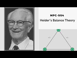Heider's Balance Theory