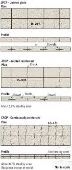 Dilations maneuvering the middle llc 2016 answer key. Https Www Fhwa Dot Gov Pavement Concrete Pubs Hif16026 Pdf