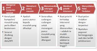 Calculate the maximum number of parcels obtained. Sip Sisc Ppw Sentul Program Intervensi Lima Langkah Pill