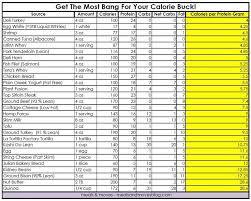 We did not find results for: Protein Calculator Calculatorall Com