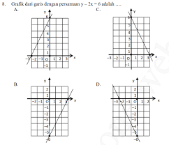 Latihan Soal Gradien Persamaan Garis Dan Grafiknya Matematika