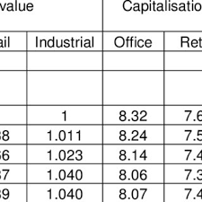 However, you will be able to search and see all the properties, see agent contact details and contact them offline on your own. Pdf The Basis Of Valuations For Secured Commercial Property Lending In The Uk