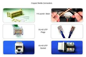 There are several types of cable which are commonly used with lans. Network Media Connecting Communication Hitechmv