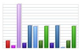 Vb Net Pie Bar Line Chart Graph Version3 By Besmith2