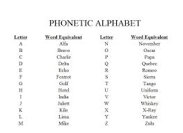 The joint army / navy phonetic alphabet, also known as the able baker charlie alphabet, can be heard in movies in 1957, the u.s. Alpha Bravo Charlie Delta Echo Foxtrot Golf Hotel India Juliet Kilo Lima Mike November Oscar Papa Q Letter