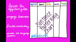 Sentence Patterning Chart