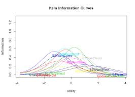 Testing' and 2*3*8=6*9 and 'r2iv'='r2iv. Tutorial Rasch And 2pl Model In R