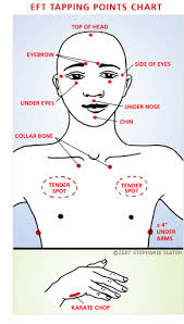 All About Eft Emotional Freedom Technique