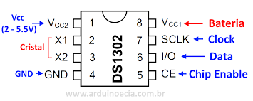 Data E Hora No Rtc Ds1302 Com Arduino Arduino E Cia Arduino Circuito Eletronico Esquemas Eletronicos