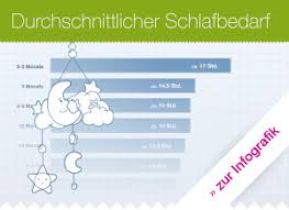 Wann bringen eltern ihre kinder ins bett? Von Schlafbedarf Und Schlafdauer Kindergesundheit Info De