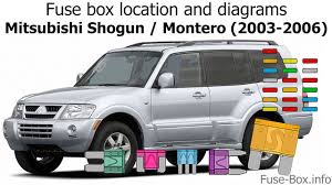 ↑ mitsubishi pajero sport old. 2003 Mitsubishi Montero Fuse Box Wiring Diagram Filter Doug Follow Doug Follow Cosmoristrutturazioni It