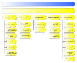 Excerpt Process Documentation Of Service Strategy