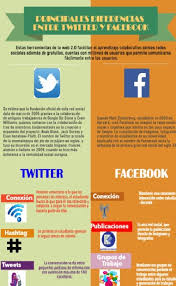Diferencias Entre Facebook Y Twitter Vamos A Encontrar Muchas De Hecho Esta Es La Razon Por La Que Estan Triunfan Infographic Templates Infographic Templates
