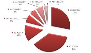 Grupa a este mai recenta, evoluand odata cu inceputurile activitatilor agricole. Www Donor Ro Lansarea Primului Site De Cautare Donatori De Sange Din Romania Dan Zaharia Extind
