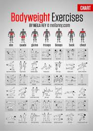 get fit without weights bodyweight exercises chart