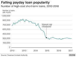 Wonga Collapses Into Administration Bbc News