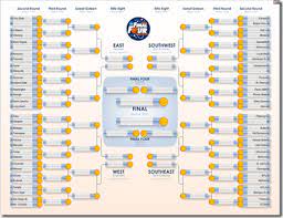 Start filling out which teams you think will advance. March Madness Fill Out Your Brackets With Visio Microsoft Tech Community