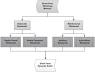 image of Short-term memory