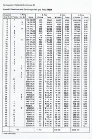 Ziehung der schweizer lottozahlen statt. News Zum Swiss Lotto