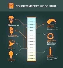 Light Temperature Chart Knowledgesocietyfoundation Co