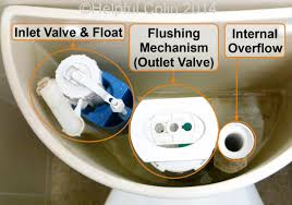 A smaller bypass is also included to ensure that manual filling can continue during current or future. Repairing A Toilet Silent Fill Valve Helpful Colin