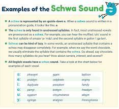 The schwa is probably the most important sound in the english language, but you probably the schwa sound is considered a lazy utterance that is used instead of the actual pronounced syllable in. How To Teach Schwas Downloadable Quick Guide Schwa Phonics Words Spelling Lessons