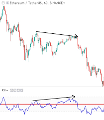 Bullish bearish hidden divergence trading strategy, hidden divergence buy sell stop orders, hidden divergence in forex and stock markets, hidden divergence meaning, hidden divergence. 5 8 Technical Analysis Divergences Trading Crypto Course