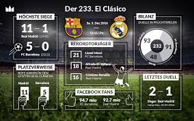 Chelsea vs real madrid date : El Clasico 233 Der Kriselnde Fc Barcelona Erwartet Spitzenreiter Real Oddset Wetten
