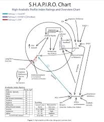Growth is controlled by hormones and metabolism, so anything that influences hormones and metabolic rate affect hair. Pdf Low Anabolic Profile In Assessing A Patient S Overall Hair Loss Semantic Scholar