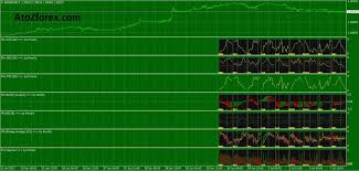 Any Mt4 Indicator In Multiple Timeframes