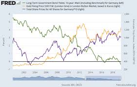 gold prices steady at 1500 as germanys historic bund sale