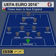 They was the dominant force in their qualification. Euro 2016 England 2 1 Wales Player Ratings Bbc Sport