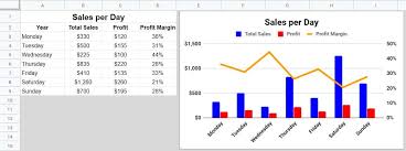 How To Make A Graph Or Chart In Google Sheets