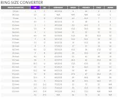 Use our ring size conversion chart in inches and mm with usa, australian and british sizes for women and men, plus access our free ring size measuring guide. How Do I Figure Out My Ring Size Jewel Within