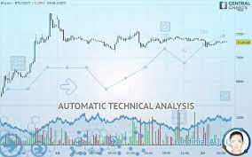 The current coinmarketcap ranking is #3, with a live market cap of $61,851,461,282 usd. Bitcoin Btc Usdt 15 Min Technical Analysis Published On 12 20 2019 Gmt