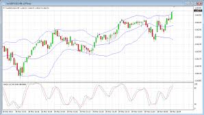 Forex Tester Tick Charts Best Forex Backtesting Software